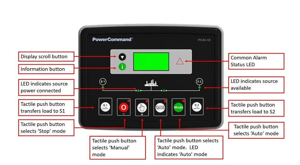 Cummins OTEC 480-Volt 225-Amp 3 Phase PowerCommand 40 Automatic Transfer Switch NEMA 3R | A066Y110