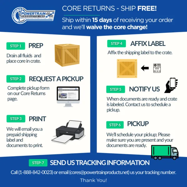 Ford Crown Victoria 2004 Automatic Transmission 4-Speed 4R75W Remanufactured Style-B