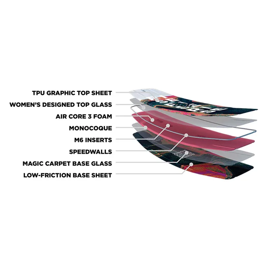 Ronix Women’s Rise Wakeboard w/ Halo Bindings