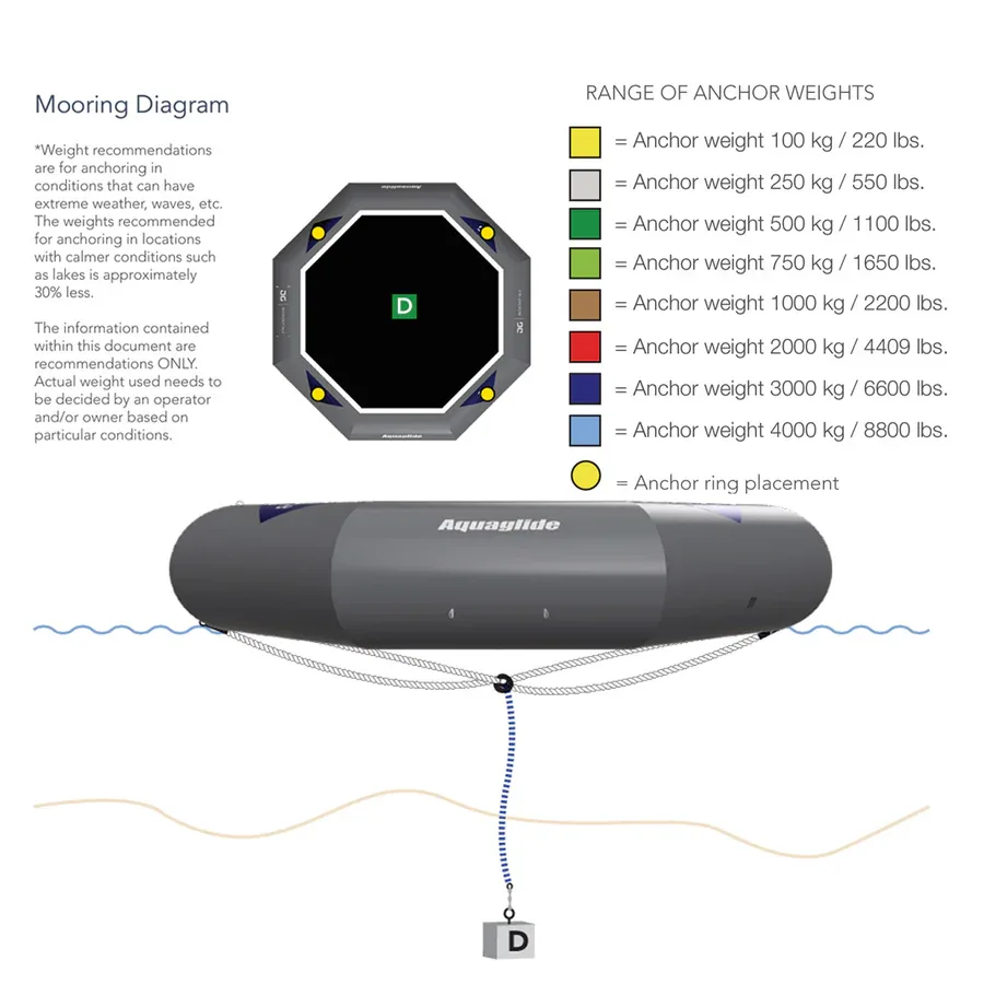 Aquaglide Ricochet Bouncer – 16